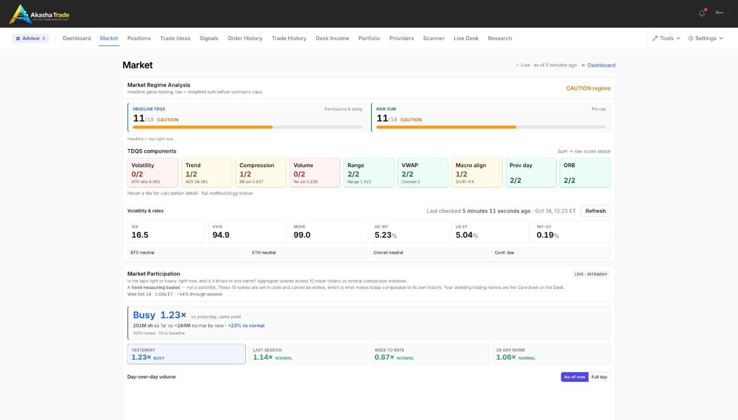 Market regime screenshot