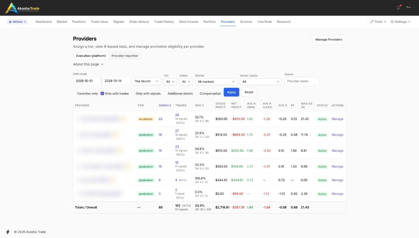 Providers performance table screenshot